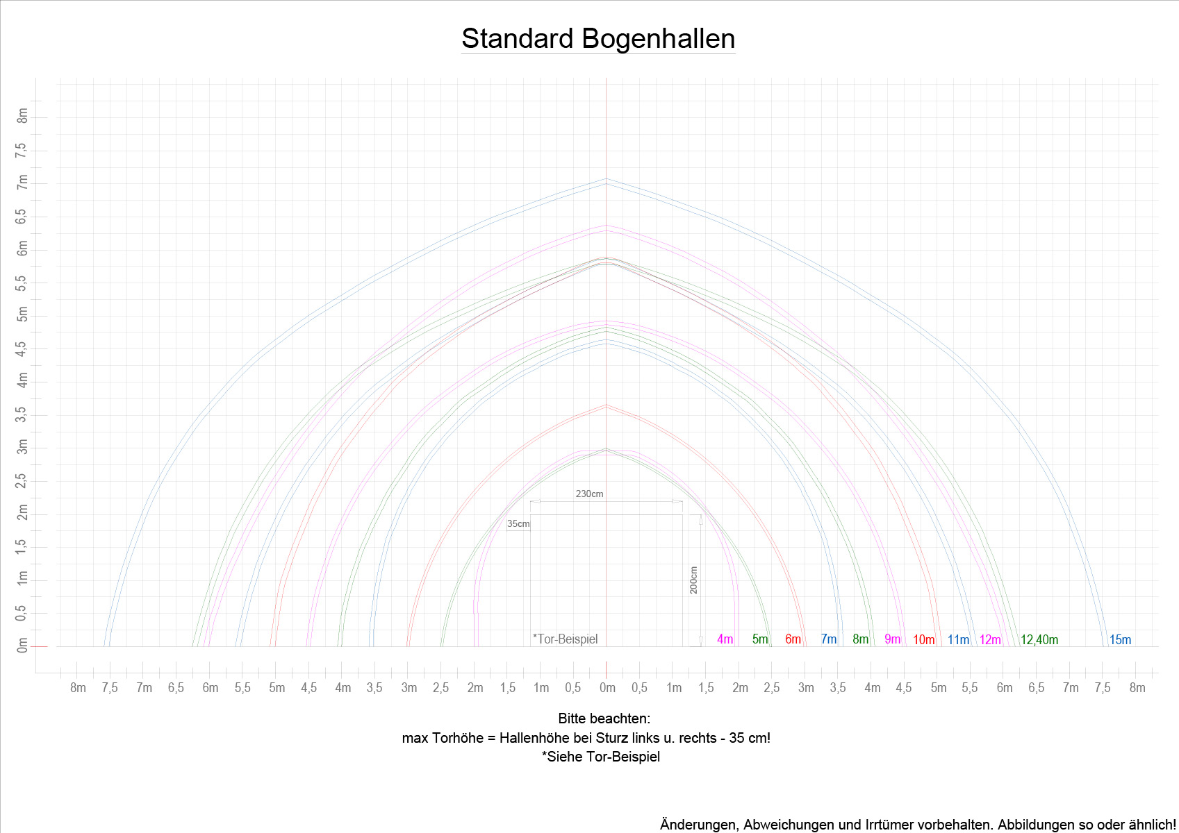 Standard Bogenhallen  | Erich Windschutz GmbH | Bogenhallen, Torsysteme, Windschutzsysteme, Paneele, Giebeldreiecke, Folienzelte, Eventzelte